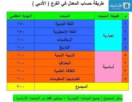 يتم حسابه يدويًا
