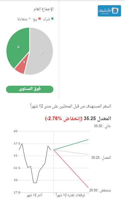 هل اشتري سهم الإنماء