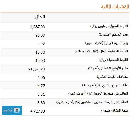 المؤشرات المالية لأسهم اماك