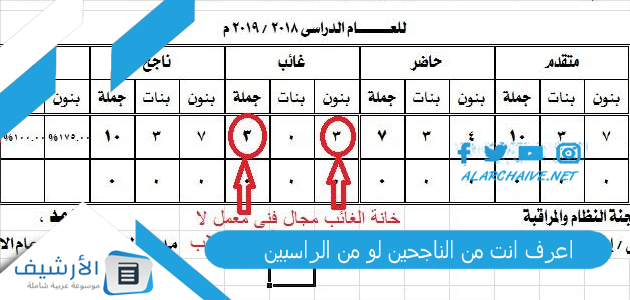 "اعرف انت من الناجحين لو من الراسبين" نتائج السادس الابتدائي 2023 العراق.. نتائج السادس الابتدائي 2022 1 اعرف انت من الناجحين لو من الراسبين