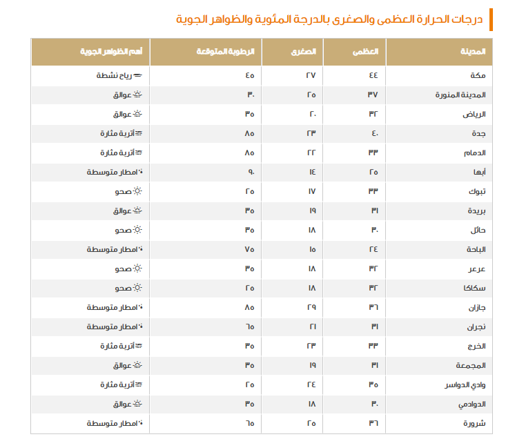 الأمطار والتقلبات