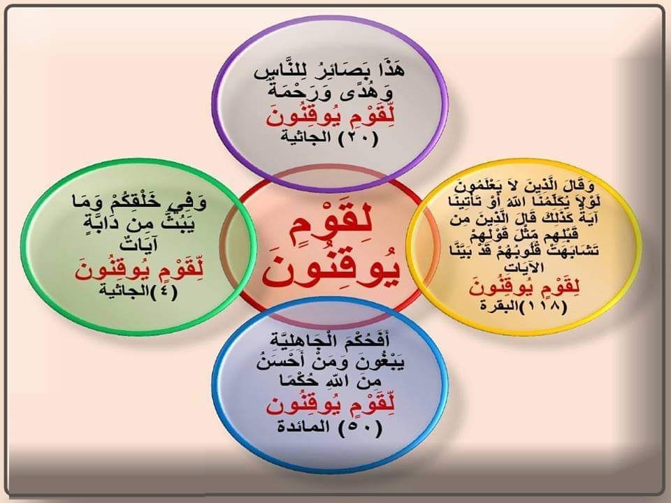 معنى يوقنون