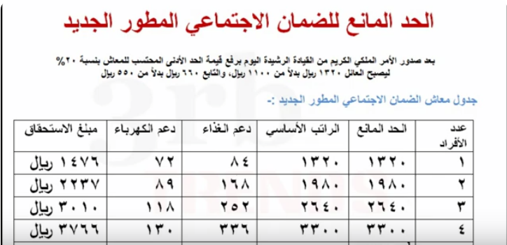 جدول الحد المانع للضمان حسب عدد الأشخاص