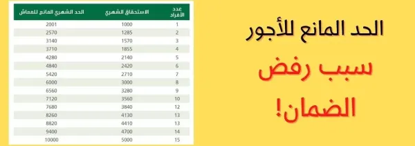 جدول الحد المانع للضمان حسب عدد الأشخاص ”حمله الآن من هُنـــــــا pdf“ 1 جدول الحد المانع للضمان حسب عدد الأشخاص