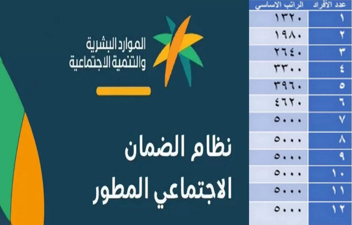 جدول الحد المانع للضمان