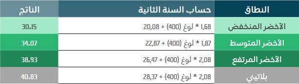 رابط حاسبة نطاقات المطور وزارة الموارد البشرية مه شرح برنامج نطاقات كامل 1 رابط حاسبة نطاقات المطور وزارة الموارد البشرية