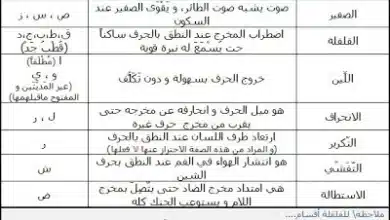 الحروف التي لا ضد لها والتي لها ضد