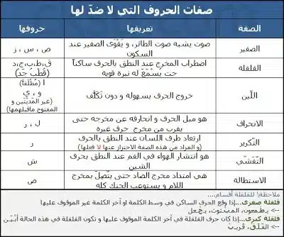 ما صفات الحروف التي لا ضد لها والتي لها ضد 1 الحروف التي لا ضد لها والتي لها ضد