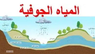 كيفية تشكل المياه الجوفية
