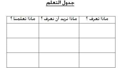 نماذج جدول التعلم جاهز للطباعة