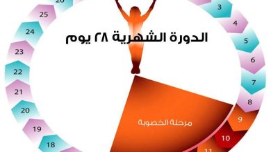 ايام التبويض